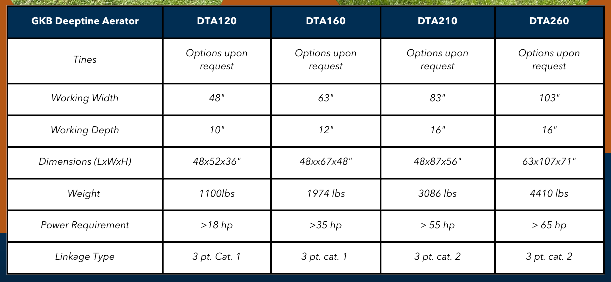 GKB Deep Tine Aerator